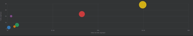Audit SEO complet 2025 : le guide étape par étape