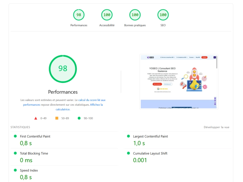 Guide SEO débutant : comment se classer n° 1 sur Google