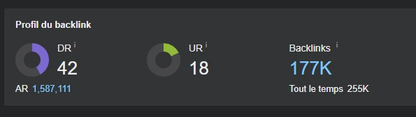Guide SEO débutant : comment se classer n° 1 sur Google