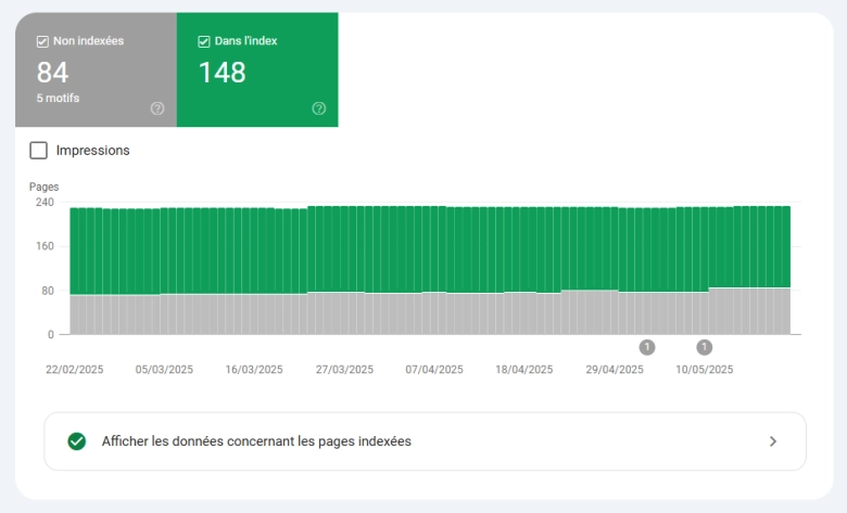 Guide SEO débutant : comment se classer n° 1 sur Google